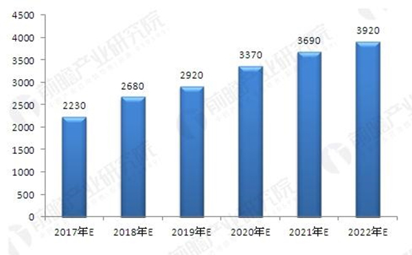 汽车润滑油发展潜力